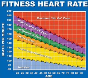 target heart rate for brisk walking