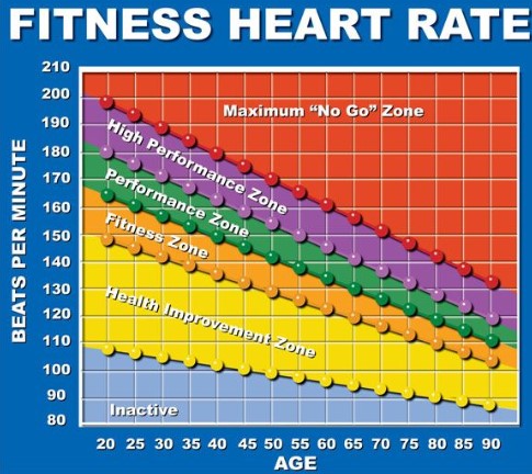 target heart rate chart